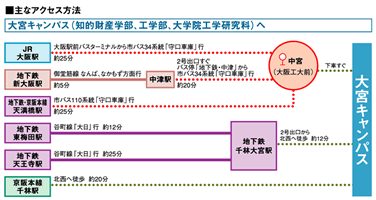 ��{�L�����p�X�@��ȃA�N�Z�X���@